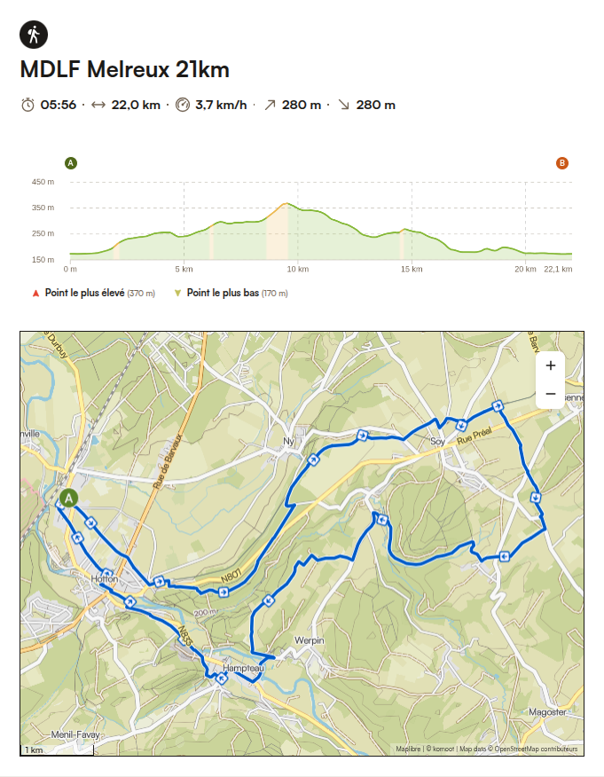 Circuit 21 km