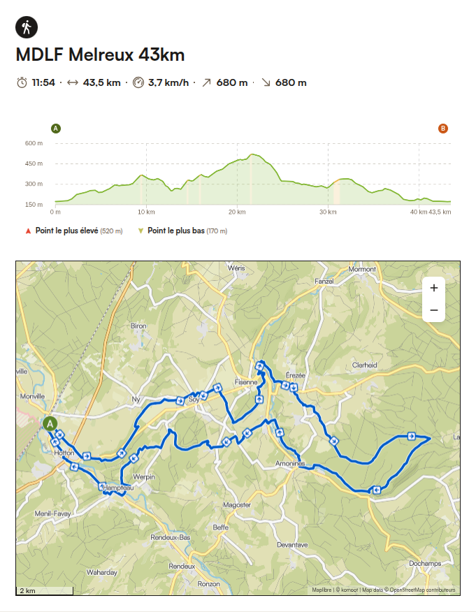 Circuit 43 km